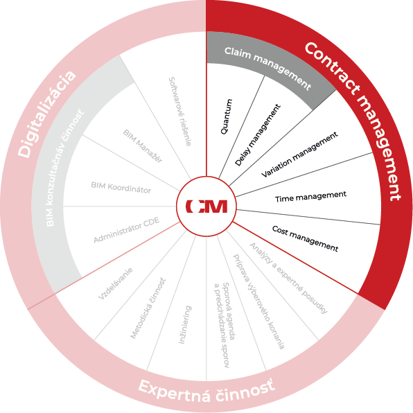 Contract Management Contract Management