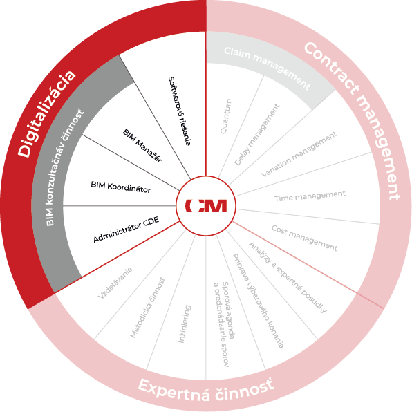 Contract Management Contract Management