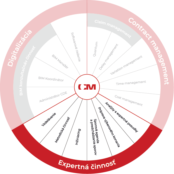 Contract Management Contract Management